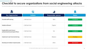 Social Engineering Attacks Prevention For Businesses Powerpoint Presentation Slides Compatible Template
