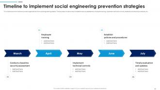 Social Engineering Attacks Prevention For Businesses Powerpoint Presentation Slides Designed Template