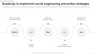 Social Engineering Attacks Prevention For Businesses Powerpoint Presentation Slides Professional Template