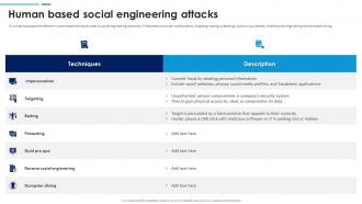 Social Engineering Attacks Prevention Human Based Social Engineering Attacks