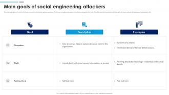 Social Engineering Attacks Prevention Main Goals Of Social Engineering Attackers