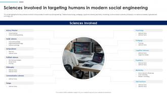 Social Engineering Attacks Prevention Sciences Involved In Targeting Humans In Modern Social