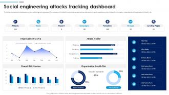 Social Engineering Attacks Tracking Dashboard Social Engineering Attacks Prevention