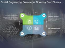 Social engineering framework showing four phases of process