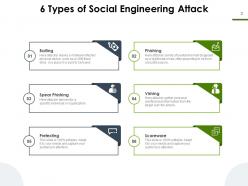 Social engineering interaction obtaining scareware techniques circle