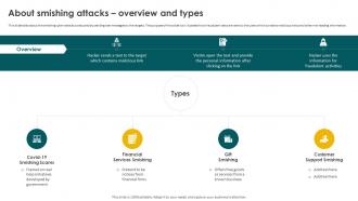 Social Engineering Methods And Mitigation About Smishing Attacks Overview And Types