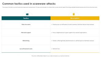 Social Engineering Methods And Mitigation Common Tactics Used In Scareware Attacks