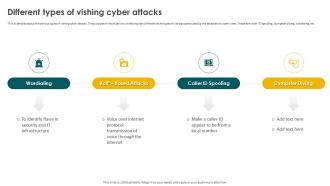 Social Engineering Methods And Mitigation Different Types Of Vishing Cyber Attacks