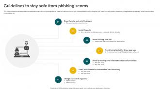 Social Engineering Methods And Mitigation Guidelines To Stay Safe From Phishing Scams