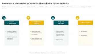 Social Engineering Methods And Mitigation Preventive Measures For Man In The Middle Cyber Attacks