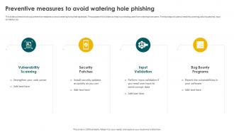 Social Engineering Methods And Mitigation Preventive Measures To Avoid Watering Hole Phishing