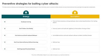 Social Engineering Methods And Mitigation Preventive Strategies For Baiting Cyber Attacks