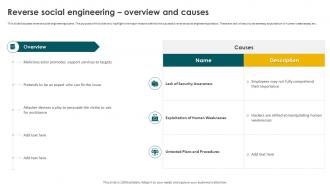 Social Engineering Methods And Mitigation Reverse Social Engineering Overview And Causes
