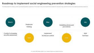 Social Engineering Methods And Mitigation Roadmap To Implement Social Engineering Prevention Strategies