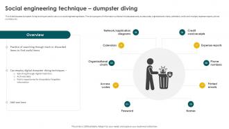 Social Engineering Methods And Mitigation Social Engineering Technique Dumpster Diving
