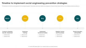 Social Engineering Methods And Mitigation Timeline To Implement Social Engineering Prevention Strategies