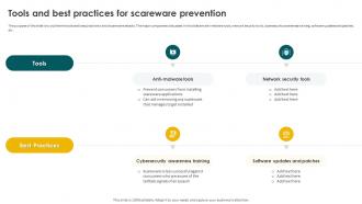 Social Engineering Methods And Mitigation Tools And Best Practices For Scareware Prevention