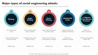 Social Engineering Powerpoint Ppt Template Bundles Engaging Captivating