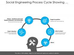 Social engineering process cycle showing five steps