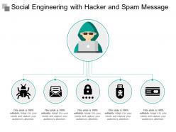 Social engineering with hacker and spam message