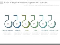 Social enterprise platform diagram ppt samples