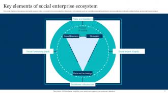 Social Enterprise Startup Powerpoint PPT Template Bundles Visual