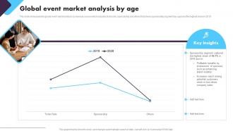 Social Event Planning Global Event Market Analysis By Age BP SS