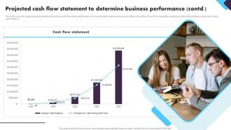 Social Event Planning Projected Cash Flow Statement To Determine Business Performance BP SS Informative Images