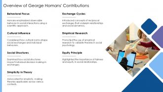 Social Exchange Theory Homans Pros And Cons PPT PowerPoint ACP Multipurpose Professional