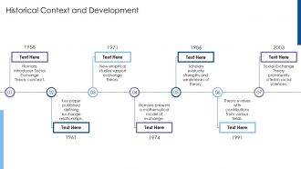 Social Exchange Theory Homans Pros And Cons PPT PowerPoint ACP Graphical Professional