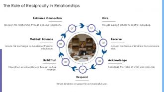 Social Exchange Theory Homans Pros And Cons PPT PowerPoint ACP Captivating Professional