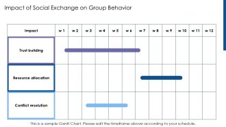 Social Exchange Theory Homans Pros And Cons PPT PowerPoint ACP Customizable Colorful
