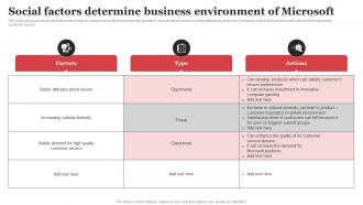 Social Factors Determine Business Environment Microsoft Strategic Plan Strategy SS V