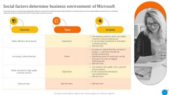 Social Factors Determine Business Microsoft Business And Growth Strategies Evaluation Strategy SS V