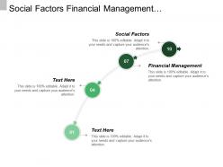 Social factors financial management organizational performance due study participation