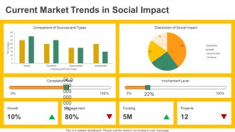 Social Impact Assessment Monitoring And Evaluating PPT Slides AT Image Slides