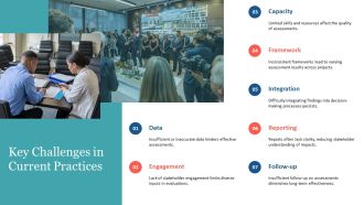Social Impact Assessment Policy And Practice PPT Outline AT Appealing Slides