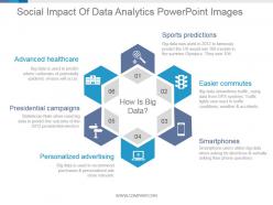 Social impact of data analytics powerpoint images