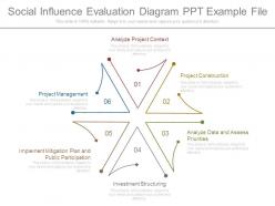 Social influence evaluation diagram ppt example file