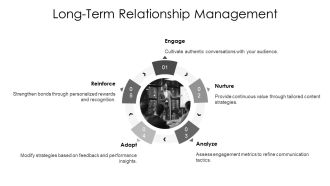 Social Influence Marketing Mastery PPT Designs AT Ideas Visual
