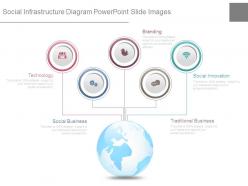 Social infrastructure diagram powerpoint slide images