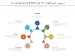 Social internet platform powerpoint layout