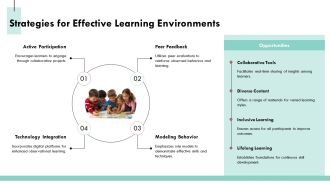 Social Learning Theory Observation And Imitation PPT Summary AT Captivating Adaptable