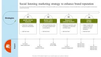 Social Listening Marketing Strategy To Pharmaceutical Marketing Strategies Implementation MKT SS