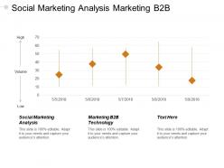 social_marketing_analysis_marketing_b2b_technology_mindful_thinking_cpb_Slide01