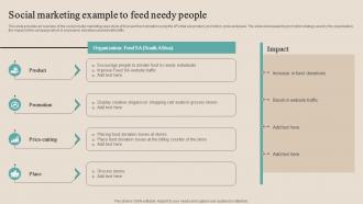 Social Marketing Example To Feed Needy People Optimizing Functional Level Strategy SS V