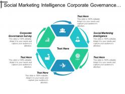 Social marketing intelligence corporate governance survey private equity statistics cpb