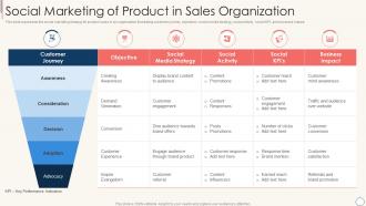 Social Marketing Of Product In Sales Organization