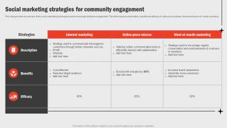 Social Marketing Strategies For Community Business Functions Improvement Strategy SS V