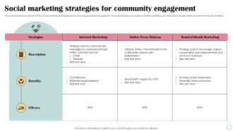 Social Marketing Strategies For Community Business Operational Efficiency Strategy SS V